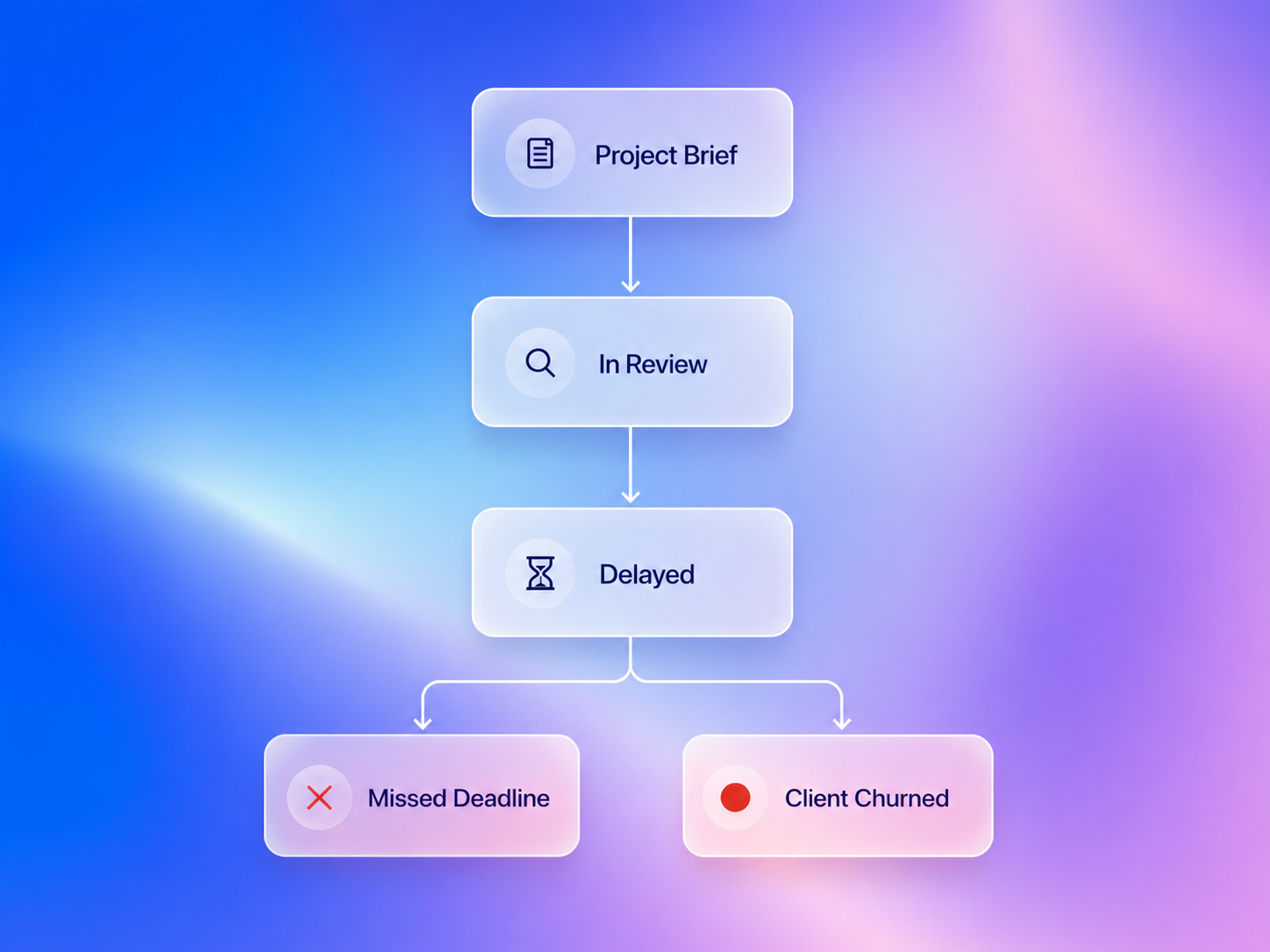 Slow Timelines Kill Momentum image